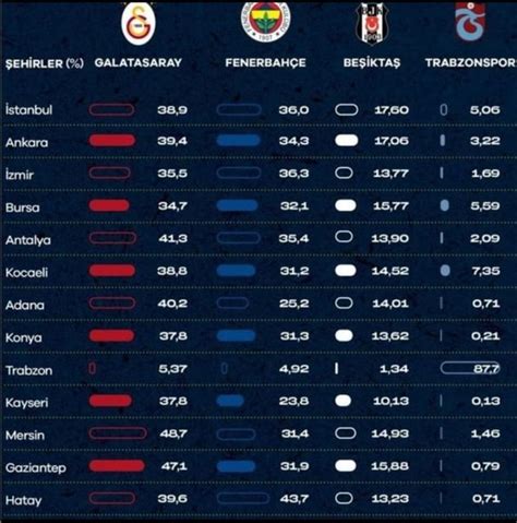 türk takımları taraftar sayısı